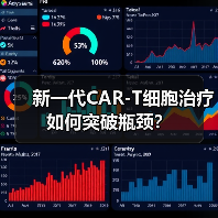 新一代CAR-T细胞治疗如何突破瓶颈?(图4) 新一代CAR-T细胞治疗如何突破瓶颈?(图4)