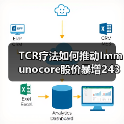 TCR疗法如何推动Immunocore股价暴增243%?(图3) TCR疗法如何推动Immunocore股价暴增243%?(图3)