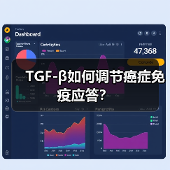 TGF-β如何调节癌症免疫应答?(图4) TGF-β如何调节癌症免疫应答?(图4)