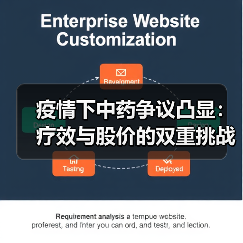 疫情下中药争议凸显:疗效与股价的双重挑战(图2) 疫情下中药争议凸显:疗效与股价的双重挑战(图2)