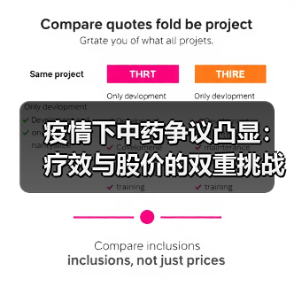 疫情下中药争议凸显:疗效与股价的双重挑战(图4) 疫情下中药争议凸显:疗效与股价的双重挑战(图4)