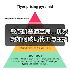 敏感肌赛道变局,贝泰妮如何破局代工与主播依赖?(图3) 敏感肌赛道变局,贝泰妮如何破局代工与主播依赖?(图3)