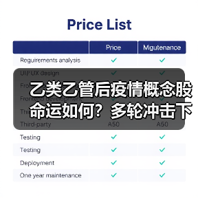 乙类乙管后疫情概念股命运如何?多轮冲击下谁能突围?(图1) 乙类乙管后疫情概念股命运如何?多轮冲击下谁能突围?(图1)