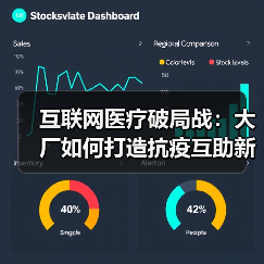互联网医疗破局战：大厂如何打造抗疫互助新生态？（图2）