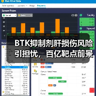 BTK抑制剂肝损伤风险引担忧,百亿靶点前景如何?(图2) BTK抑制剂肝损伤风险引担忧,百亿靶点前景如何?(图2)
