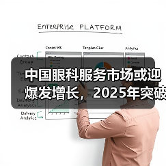 中国眼科服务市场或迎爆发增长,2025年突破2500亿(图3) 中国眼科服务市场或迎爆发增长,2025年突破2500亿(图3)