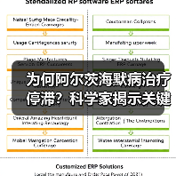 为何阿尔茨海默病治疗停滞?科学家揭示关键难题(图4) 为何阿尔茨海默病治疗停滞?科学家揭示关键难题(图4)