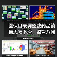 医保目录调整致药品销售大幅下滑，监管八问企业巨额销售费用（图3）