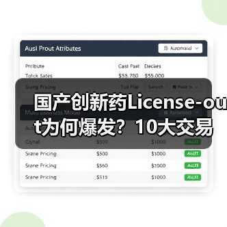 国产创新药License-out为何爆发?10大交易背后的真相(图3) 国产创新药License-out为何爆发?10大交易背后的真相(图3)