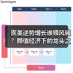 医美逆势增长谁领风骚？颜值经济下的龙头之争（图3）