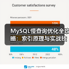 MySQL慢查询优化全攻略:索引原理与实战技巧(图3) MySQL慢查询优化全攻略:索引原理与实战技巧(图3)