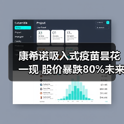 康希诺吸入式疫苗昙花一现 股价暴跌80%未来何去何从?(图2) 康希诺吸入式疫苗昙花一现 股价暴跌80%未来何去何从?(图2)