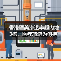 香港医美渗透率超内地3倍,医疗旅游为何持续升温?(图1) 香港医美渗透率超内地3倍,医疗旅游为何持续升温?(图1)