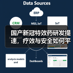 国产新冠特效药研发提速，疗效与安全如何平衡？（图2）