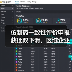 仿制药一致性评价申报获批双下滑,区域企业如何突围?(图3) 仿制药一致性评价申报获批双下滑,区域企业如何突围?(图3)