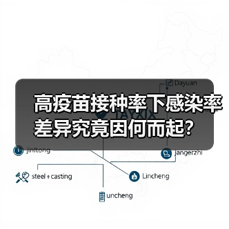高疫苗接种率下感染率差异究竟因何而起？（图1）