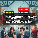高疫苗接种率下感染率差异究竟因何而起？（图3）