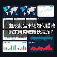 血液制品市场如何借政策东风突破增长瓶颈？（图3）