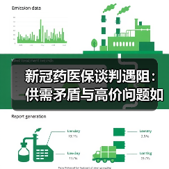 新冠药医保谈判遇阻:供需矛盾与高价问题如何破解?(图2) 新冠药医保谈判遇阻:供需矛盾与高价问题如何破解?(图2)