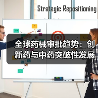 全球药械审批趋势:创新药与中药突破性发展解析(图4) 全球药械审批趋势:创新药与中药突破性发展解析(图4)