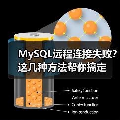 MySQL远程连接失败？这几种方法帮你搞定（图1）