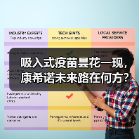 吸入式疫苗昙花一现,康希诺未来路在何方?(图4) 吸入式疫苗昙花一现,康希诺未来路在何方?(图4)