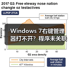 Windows 7右键管理器打不开?程序未关联错误如何修复(图3) Windows 7右键管理器打不开?程序未关联错误如何修复(图3)