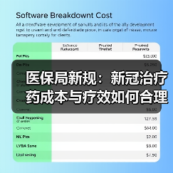 医保局新规:新冠治疗药成本与疗效如何合理定价?(图4) 医保局新规:新冠治疗药成本与疗效如何合理定价?(图4)
