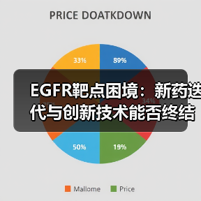 EGFR靶点困境：新药迭代与创新技术能否终结耐药难题？（图2）