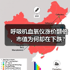 呼吸机血氧仪涨价翻倍,市值为何却在下跌?(图1) 呼吸机血氧仪涨价翻倍,市值为何却在下跌?(图1)