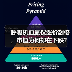 呼吸机血氧仪涨价翻倍,市值为何却在下跌?(图3) 呼吸机血氧仪涨价翻倍,市值为何却在下跌?(图3)