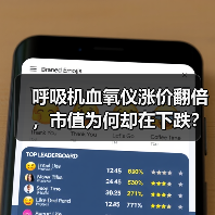 呼吸机血氧仪涨价翻倍,市值为何却在下跌?(图4) 呼吸机血氧仪涨价翻倍,市值为何却在下跌?(图4)