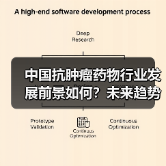 中国抗肿瘤药物行业发展前景如何?未来趋势全解析(图1) 中国抗肿瘤药物行业发展前景如何?未来趋势全解析(图1)