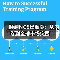 肿瘤NGS出海潮:从内卷到全球市场突围(图2) 肿瘤NGS出海潮:从内卷到全球市场突围(图2)