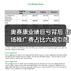 奥赛康业绩巨亏背后 市场推广费占比六成引质疑(图2) 奥赛康业绩巨亏背后 市场推广费占比六成引质疑(图2)