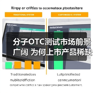 分子OTC测试市场前景广阔 为何上市产品稀缺?(图3) 分子OTC测试市场前景广阔 为何上市产品稀缺?(图3)