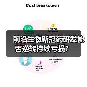 前沿生物新冠药研发能否逆转持续亏损?(图3) 前沿生物新冠药研发能否逆转持续亏损?(图3)