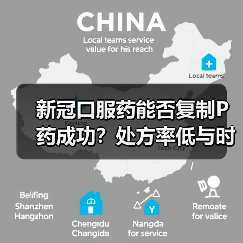 新冠口服药能否复制P药成功?处方率低与时间窗口窄成致命伤(图4) 新冠口服药能否复制P药成功?处方率低与时间窗口窄成致命伤(图4)