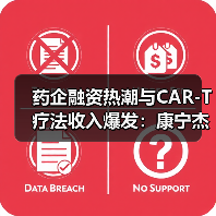 药企融资热潮与CAR-T疗法收入爆发:康宁杰瑞融资3.8亿引关注(图1) 药企融资热潮与CAR-T疗法收入爆发:康宁杰瑞融资3.8亿引关注(图1)