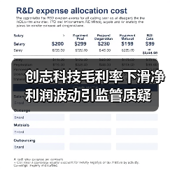 创志科技毛利率下滑净利润波动引监管质疑（图3）