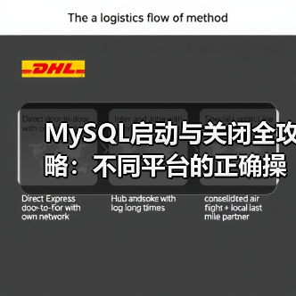 MySQL启动与关闭全攻略:不同平台的正确操作方法(图1) MySQL启动与关闭全攻略:不同平台的正确操作方法(图1)