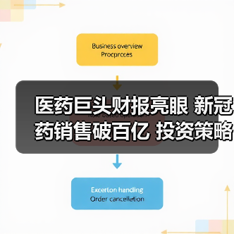 医药巨头财报亮眼 新冠药销售破百亿 投资策略引关注(图3) 医药巨头财报亮眼 新冠药销售破百亿 投资策略引关注(图3)