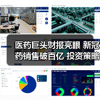 医药巨头财报亮眼 新冠药销售破百亿 投资策略引关注(图4) 医药巨头财报亮眼 新冠药销售破百亿 投资策略引关注(图4)