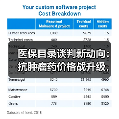 医保目录谈判新动向:抗肿瘤药价格战升级,灵魂砍价再掀波澜(图1) 医保目录谈判新动向:抗肿瘤药价格战升级,灵魂砍价再掀波澜(图1)