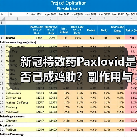 新冠特效药Paxlovid是否已成鸡肋?副作用与复阳问题全解析(图1) 新冠特效药Paxlovid是否已成鸡肋?副作用与复阳问题全解析(图1)