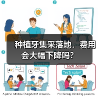 种植牙集采落地,费用会大幅下降吗?(图4) 种植牙集采落地,费用会大幅下降吗?(图4)