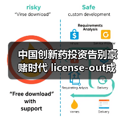 中国创新药投资告别豪赌时代 license-out成新标尺(图1) 中国创新药投资告别豪赌时代 license-out成新标尺(图1)