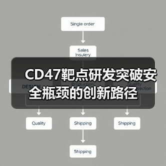 CD47靶点研发突破安全瓶颈的创新路径(图1) CD47靶点研发突破安全瓶颈的创新路径(图1)
