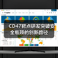 CD47靶点研发突破安全瓶颈的创新路径(图4) CD47靶点研发突破安全瓶颈的创新路径(图4)
