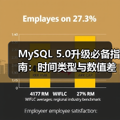 MySQL 5.0升级必备指南:时间类型与数值差异全解析(图4) MySQL 5.0升级必备指南:时间类型与数值差异全解析(图4)